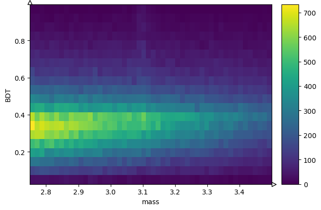 ../_images/advanced-python_40Histograms_20_1.png