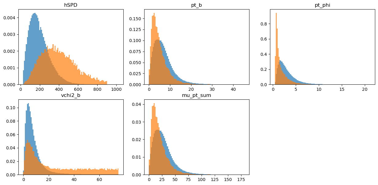 ../_images/advanced-python_45DemoReweighting_11_1.png