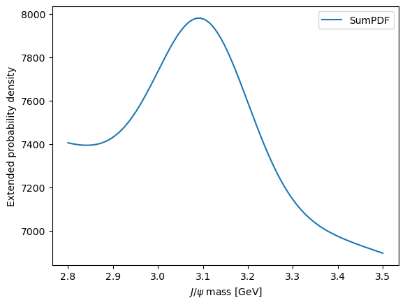 ../_images/advanced-python_50LikelihoodInference_17_2.png