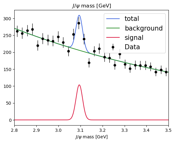 ../_images/advanced-python_50LikelihoodInference_29_1.png