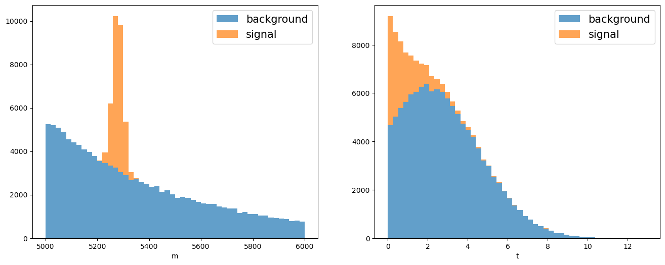 ../_images/advanced-python_60sPlot_19_0.png