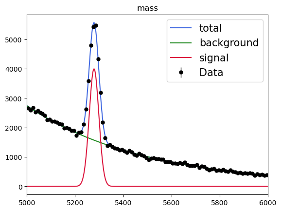 ../_images/advanced-python_60sPlot_23_1.png