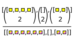 esquema de las combinaciones
