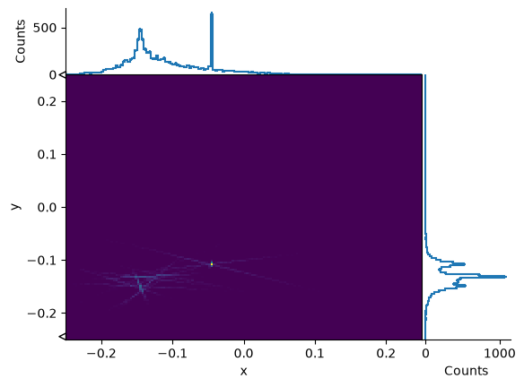 <Figure size 640x480 with 3 Axes>