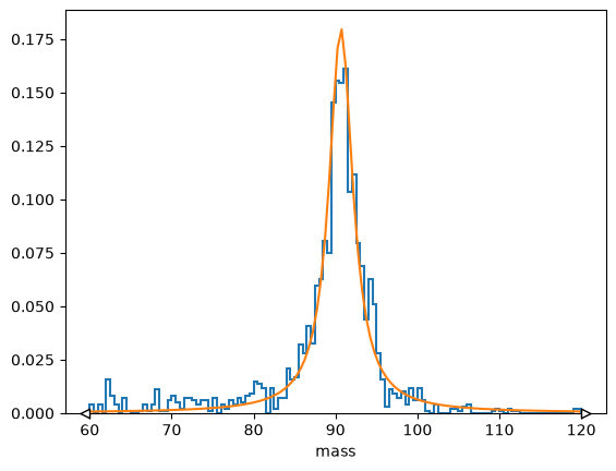 <Figure size 640x480 with 1 Axes>