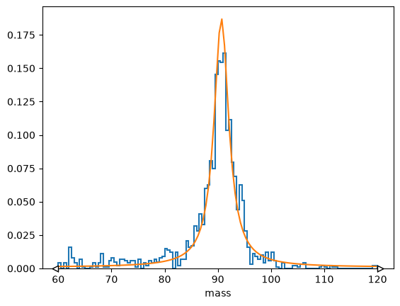 <Figure size 640x480 with 1 Axes>
