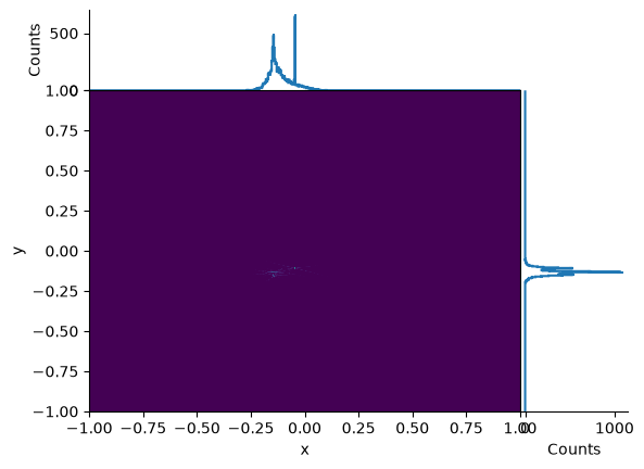 <Figure size 640x480 with 3 Axes>