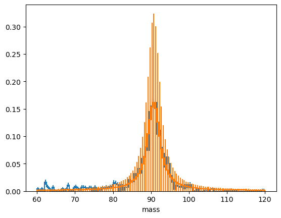 <Figure size 640x480 with 1 Axes>