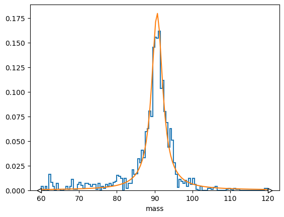 <Figure size 640x480 with 1 Axes>