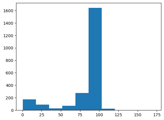 <Figure size 640x480 with 1 Axes>