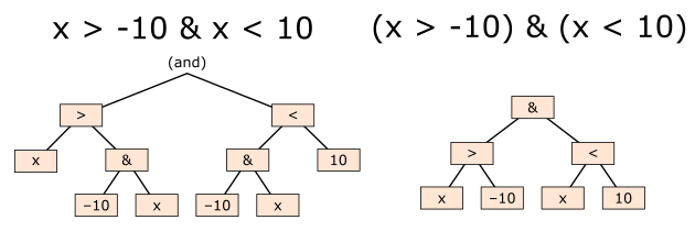 bitwise-operator-parentheses