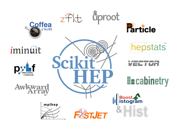 scikit-hep-logos