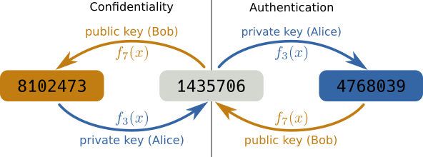 _images/asymmetric_encryption.png